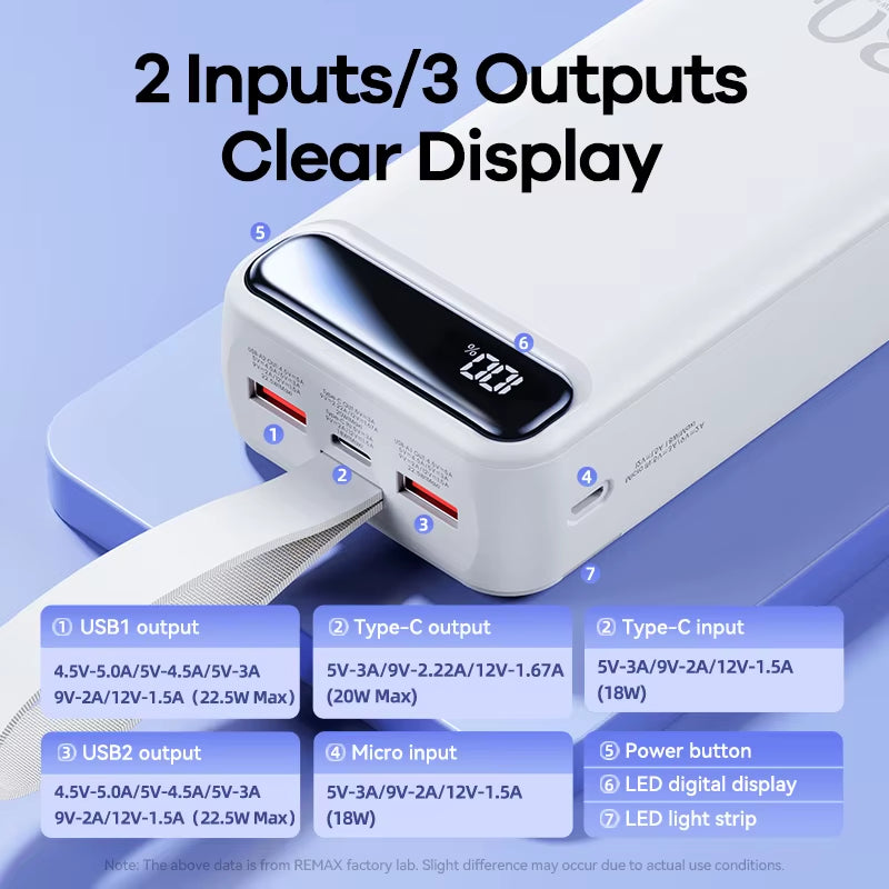REMAX RPP-522 20W+22.5W PD+QC Powerbank 30000 Mah Portable Smart Multi-Compatible Fast Charging Power Bank 30000Mah 20000Mah
