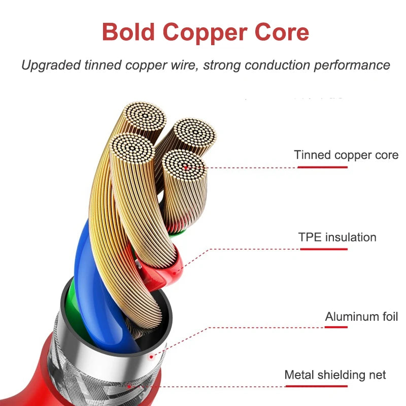 PD 65W Supervooc Fast Charger Cable For Oneplus Ace 12 11 10T 9 8T 7T Pro USB C To Type C Cable Warp Dash Charge 6T 5T Data Wire